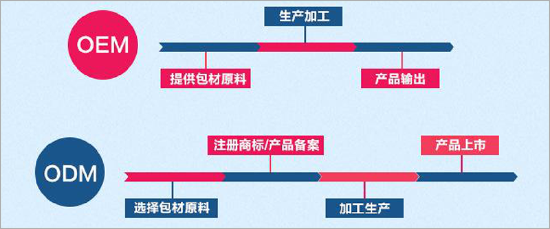 公(gōng)司业務(wù)介绍(图1)